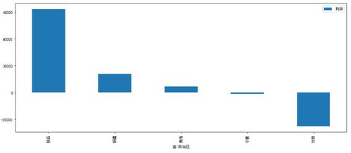 日用品電商銷售數(shù)據(jù)分析 洞察消費(fèi)趨勢(shì)與增長(zhǎng)策略