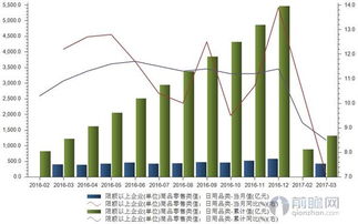 日用品銷售增速放緩 本土品牌如何應(yīng)對(duì)國(guó)外品牌的強(qiáng)勢(shì)搶灘？