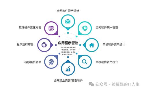 企業網絡安全產品全攻略 從零基礎入門到精通的必備指南